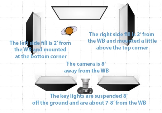 Whiteboard lighting presentation